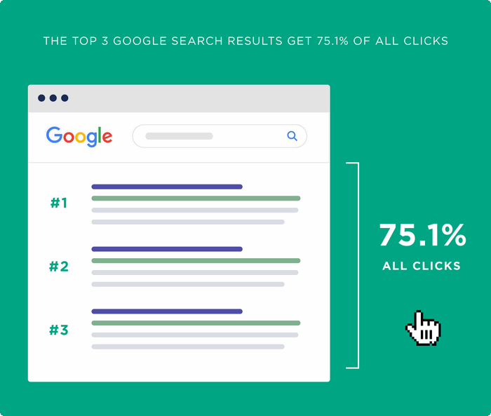 SEO Search Mockup